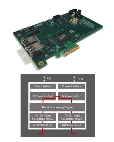 Socionext最新時間敏感網(wǎng)絡(luò)IP 為智慧工廠建設(shè)注入確定性網(wǎng)絡(luò)通信動力